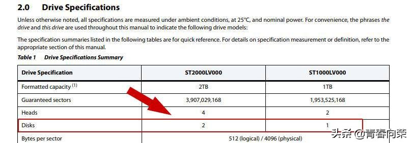 smr叠瓦盘,smr叠瓦式硬盘
