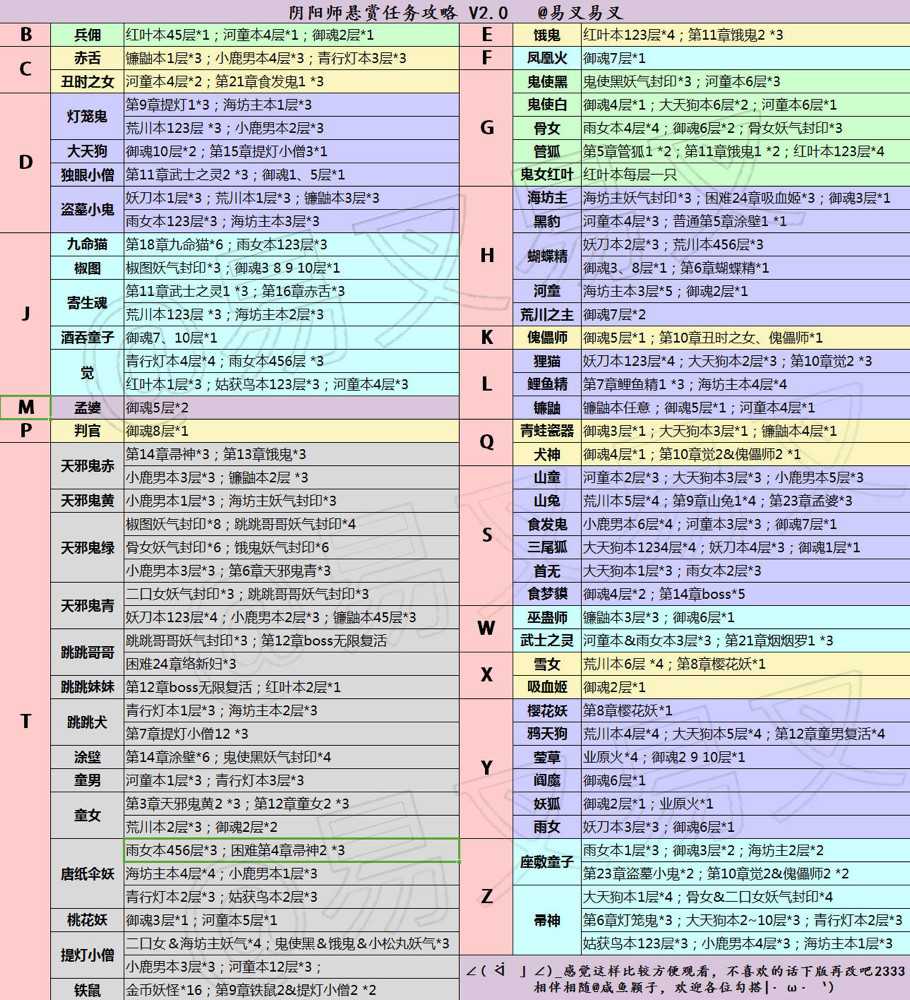阴阳师新手玩家攻略0-30级全套,阴阳师新手零基础攻略