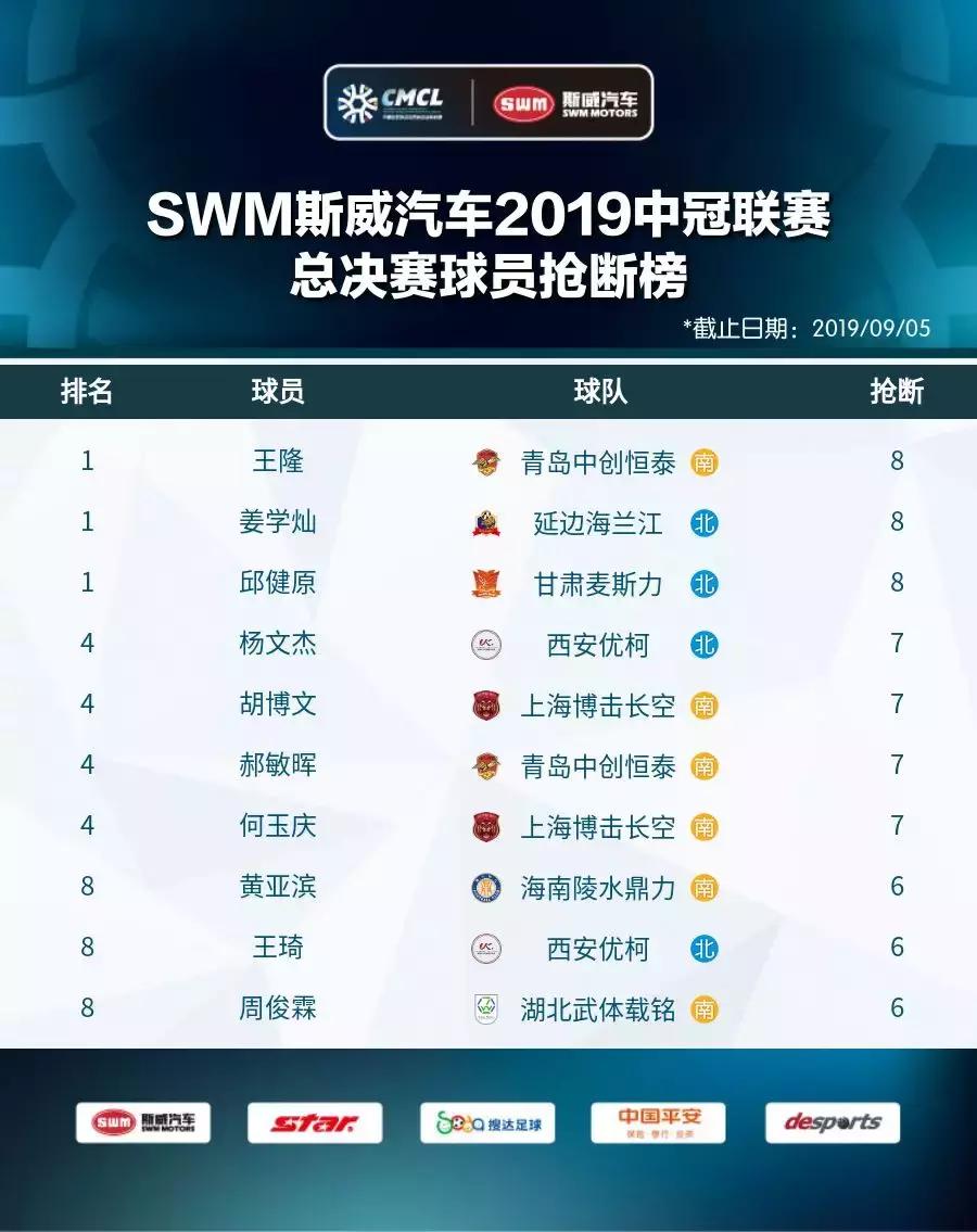 2019中冠冠军,2019中冠赛名单