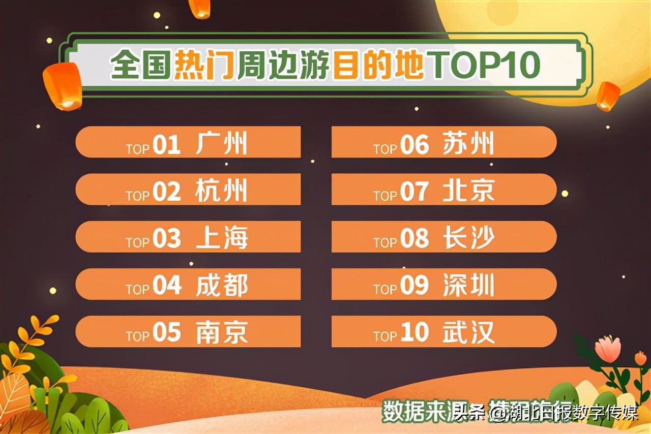 武汉周边游玩中秋景点攻略,武汉游玩中秋国庆假期