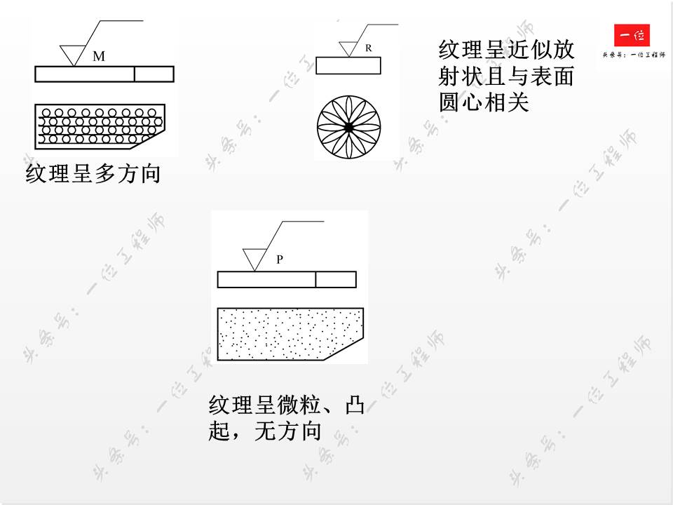 如何正确标注表面粗糙度？表面粗糙度对零件的影响，值得保存学习