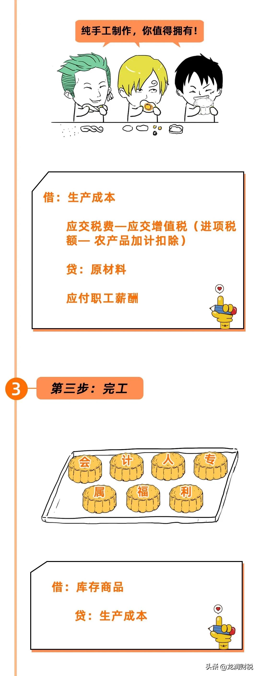 发放月饼福利会计分录,公司买月饼属于什么会计分录