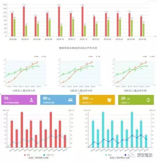 学车就得找对方法,学车要讲效果