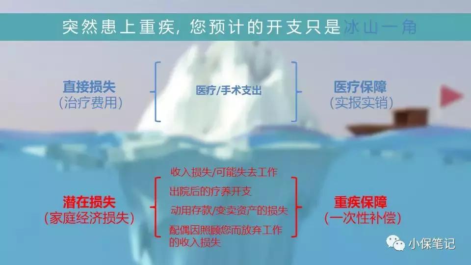 保险技能培训,保险专业知识培训视频