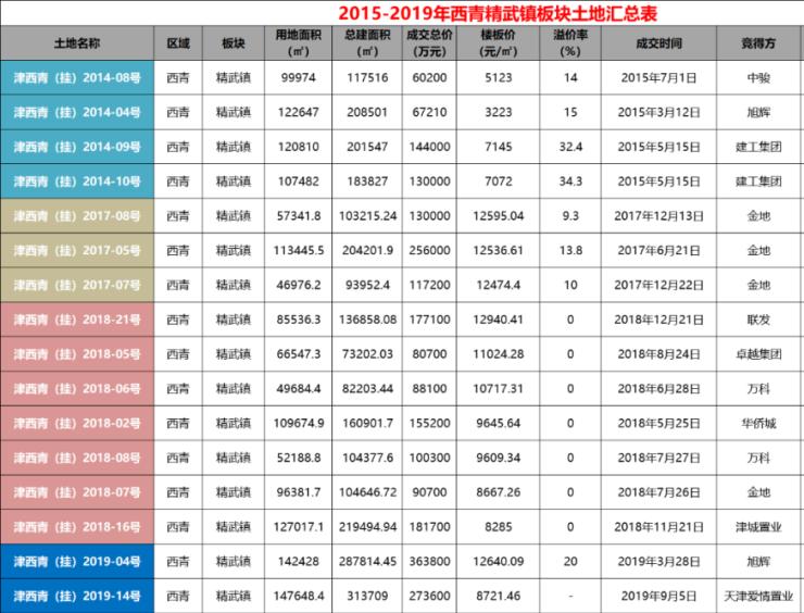 地铁13号线好消息,最新消息地铁13号线