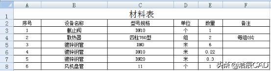 cad怎么做bom清单表,cad图纸怎么快速做bom表
