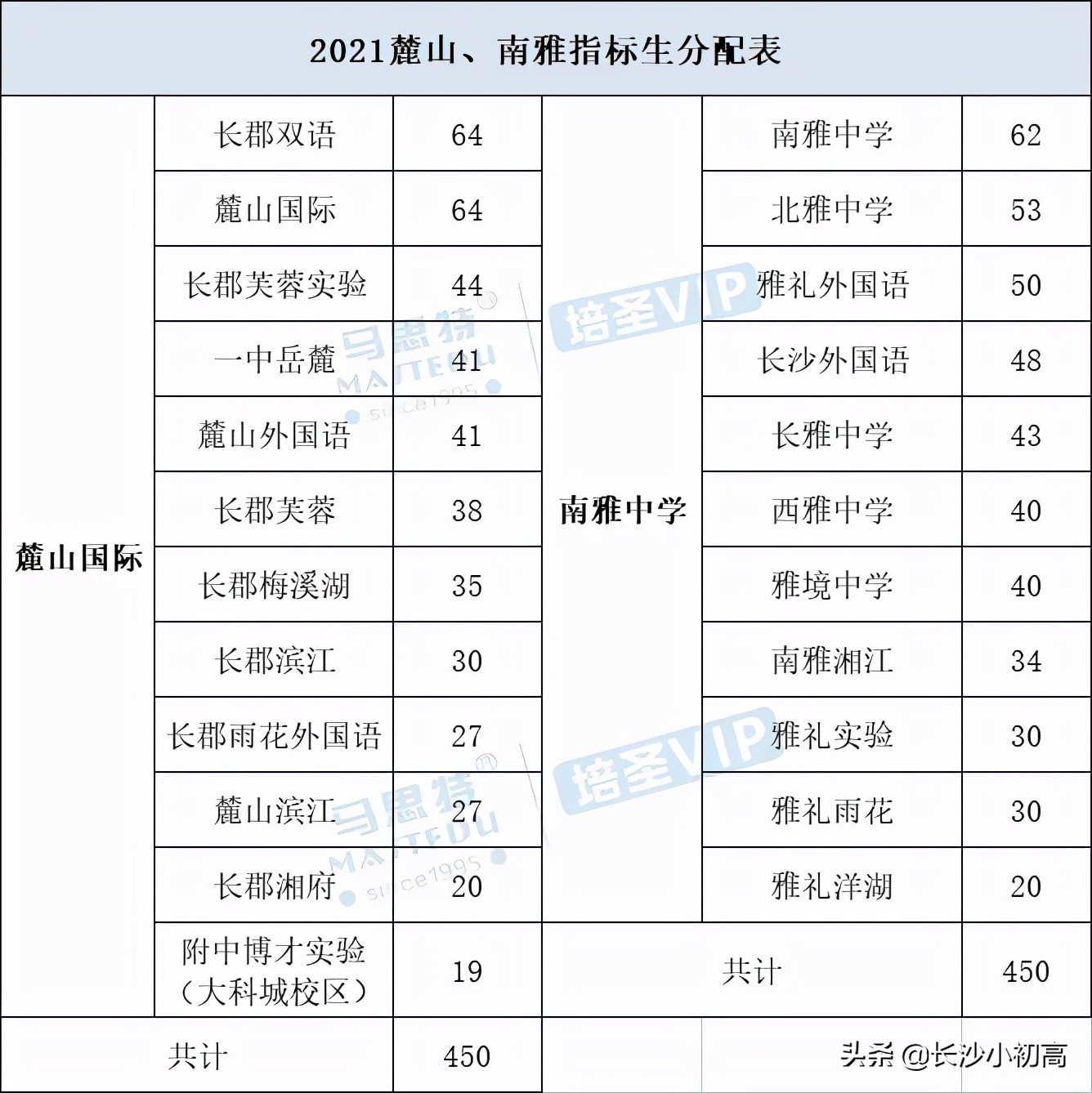 麓山好还是南雅好,南雅与麓山