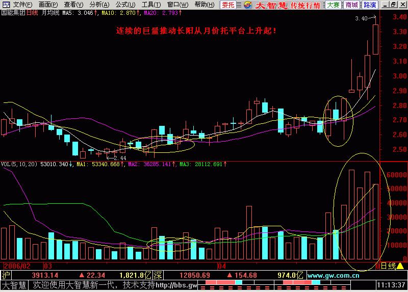 东方红太阳升k线图,东方红太阳升萨克斯演奏