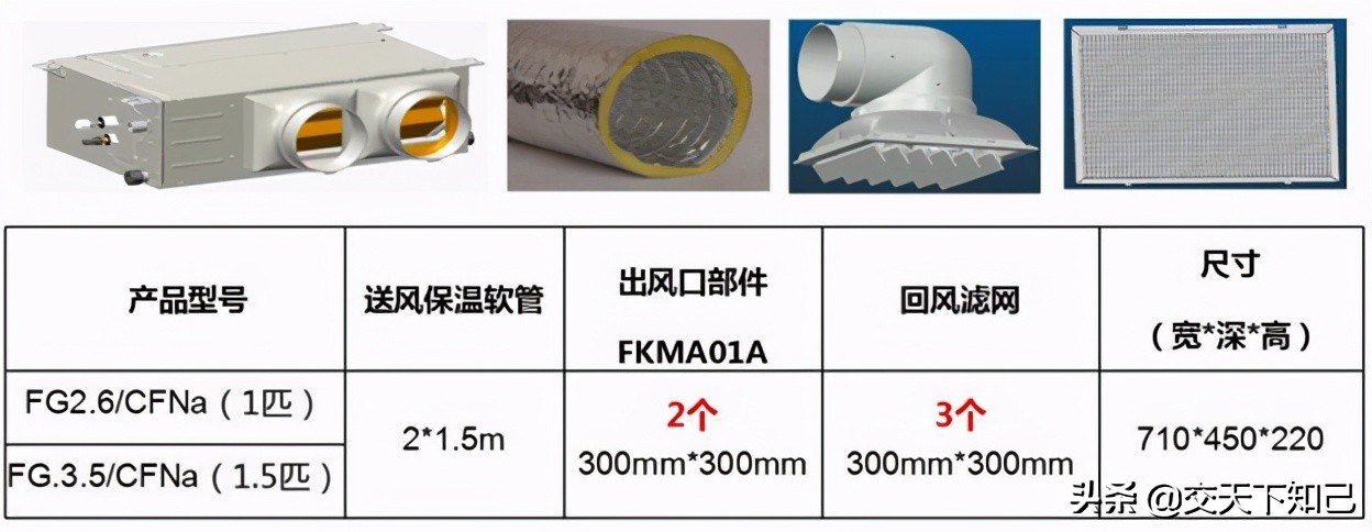 格力家用中央空调价格,格力家庭客厅立式空调