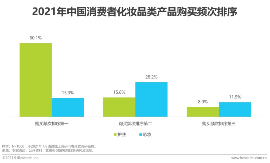 中国美妆护肤市场规模,2020中国美妆年度护肤品牌排行榜