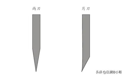 日式厨刀哪个常用,日式厨刀柳丁刀