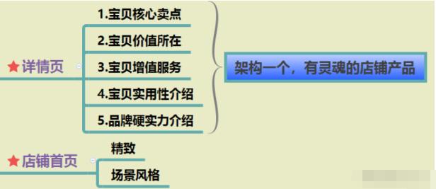亚马逊爆款打造流程,7天教你打造爆款
