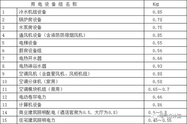 电气计算公式大全图解,电气负荷计算公式图解