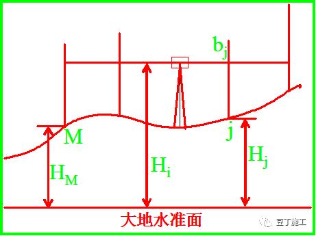 水准仪的原理动画,水准仪的认识与操作实训步骤