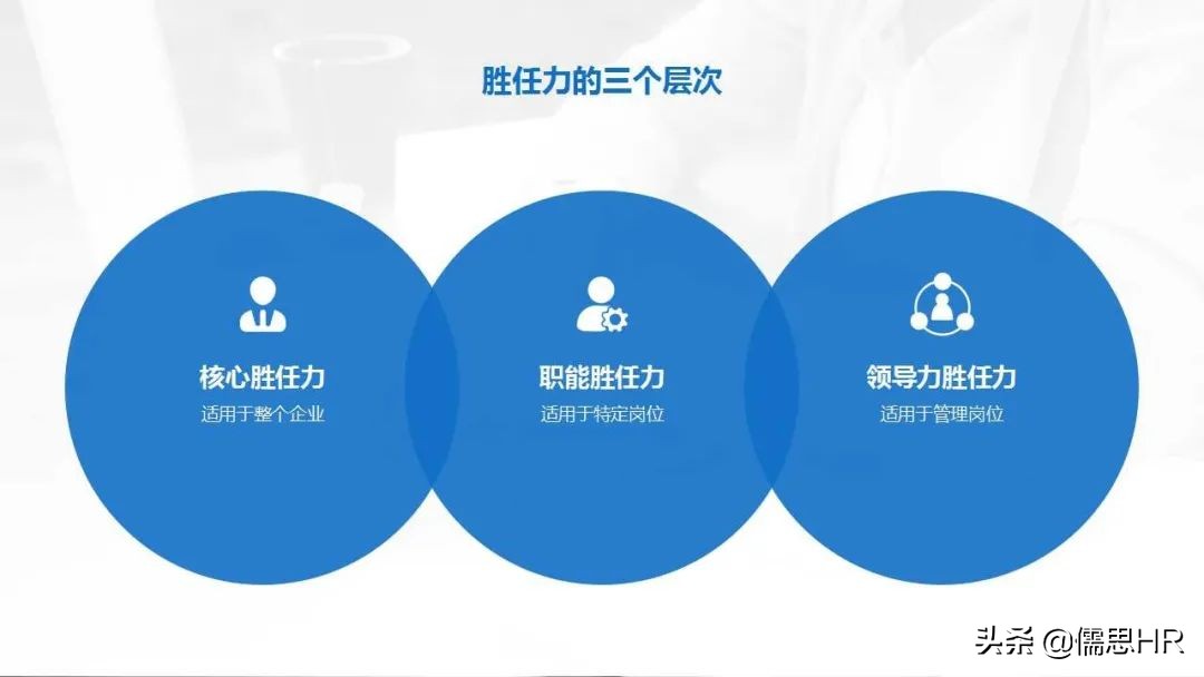 面试方法之行为面试法,行为面试法的提问思路