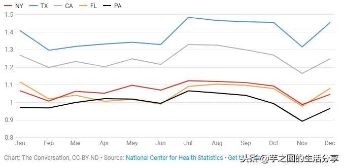 人类的生殖与季节有关吗,人类是怎样发现可以繁育的