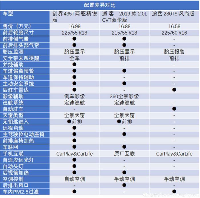 科技配置极高的合资入门suv之选,20万买高品质家用suv你会选谁
