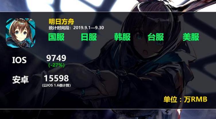 明日方舟整合运动卡池,整合运动明日方舟