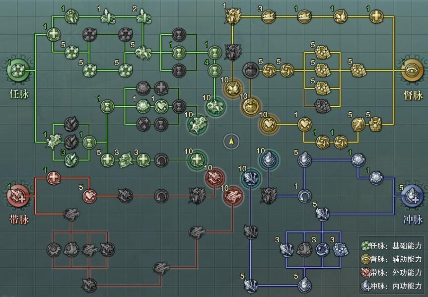 剑网三怀旧服90奶花攻略,剑网3缘起奶花输出