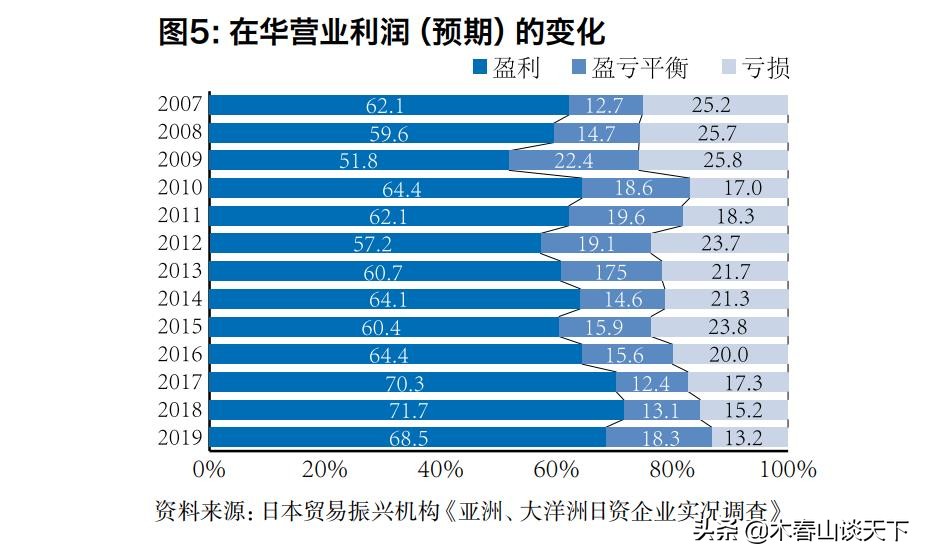 大批日企排队撤离中国是真是假,日企撤离中国有哪些公司