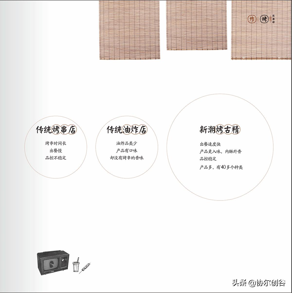 烤古精全新升级，专做年轻人生意的炸烤俱乐部
