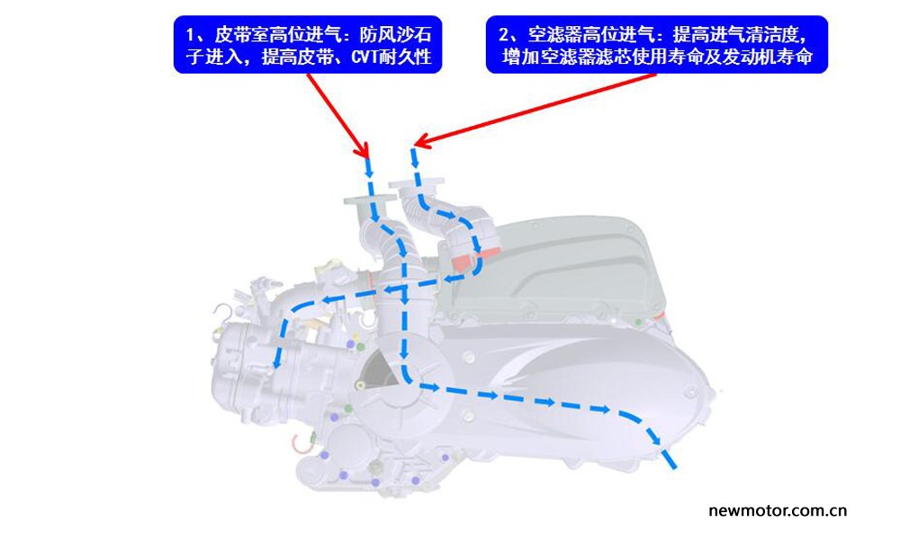 大阳v锐150踏板发动机,牛摩网摩托车大全2018