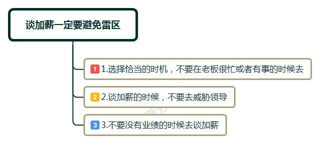 如何高情商的和老板谈加薪话术,怎样和老板谈涨薪