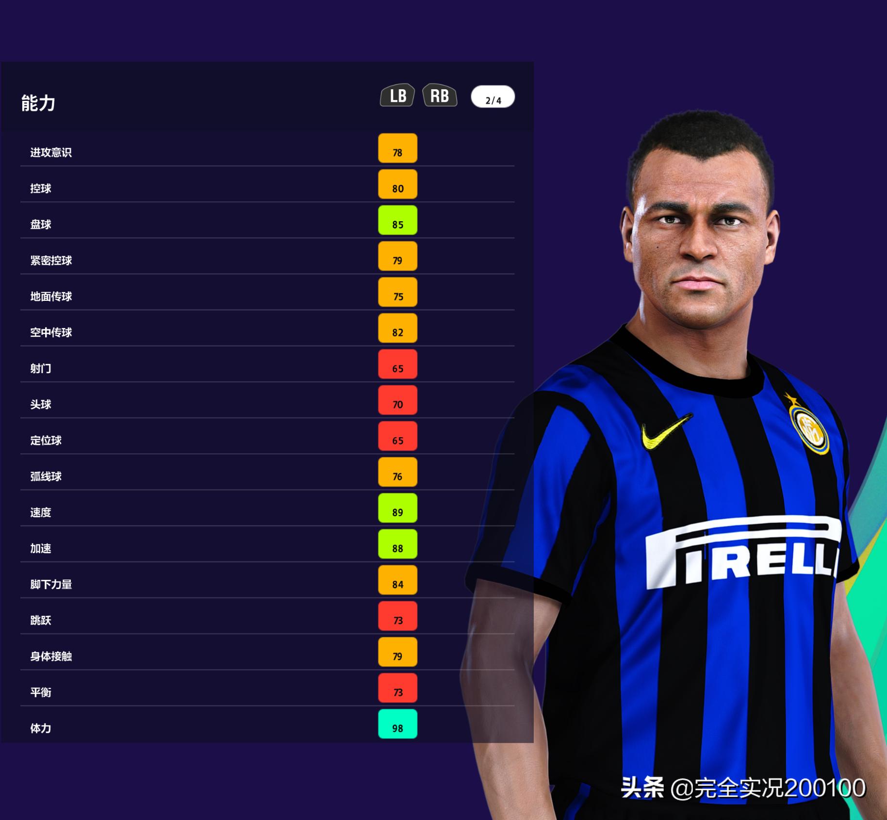 世界男足十大经典阵容,今日男足最新阵容