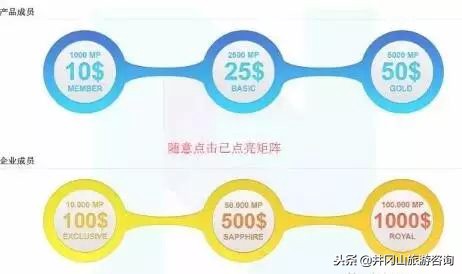 消费返利传销骗局模式,当心消费返利暗藏陷阱