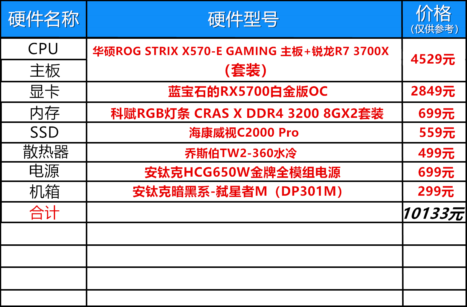 一万元最强装机配置单全套,一万元装机配置推荐2021