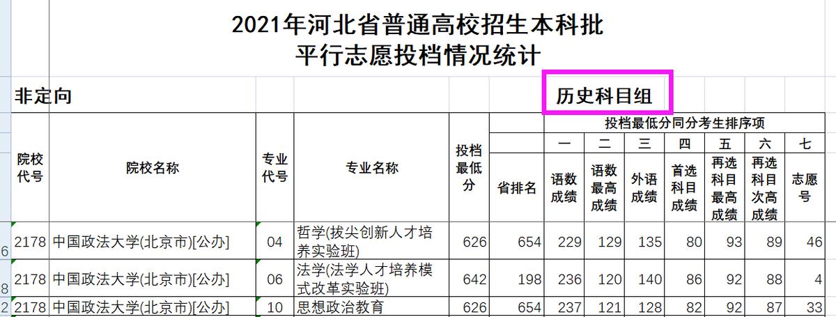 解读中国政法大学,中国政法大学相关知识