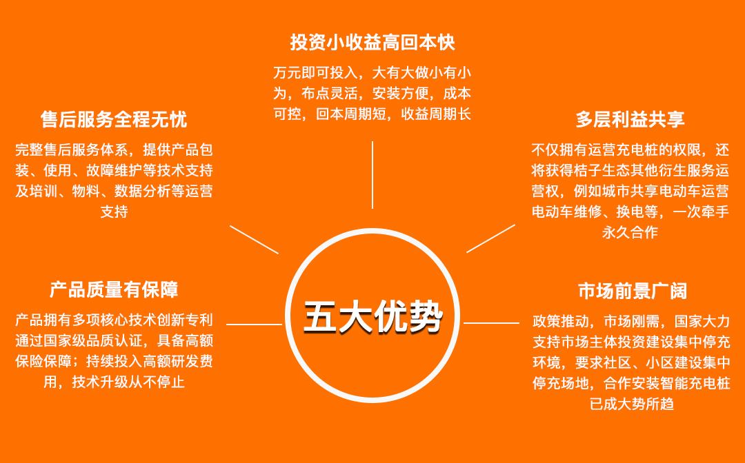 桔子充电桩,加盟充电桩一年能赚多少钱