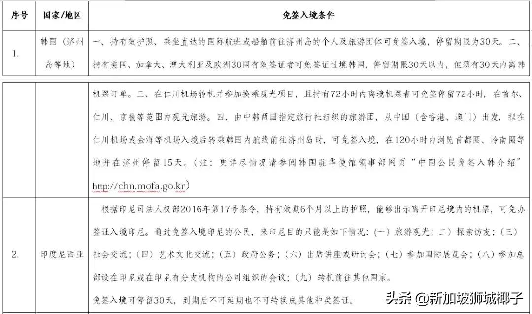 中国新一轮刺激政策,最新新加坡回中国政策