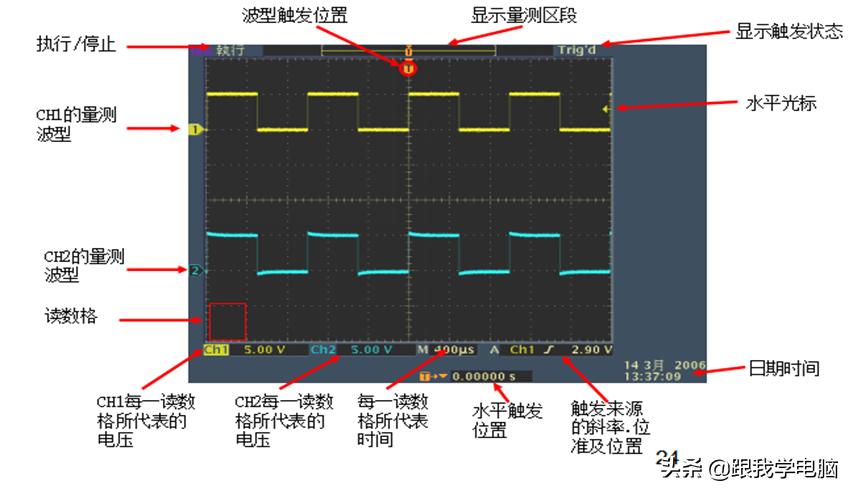 数字示波器使用注意事项,数字示波器的基本操作实验报告