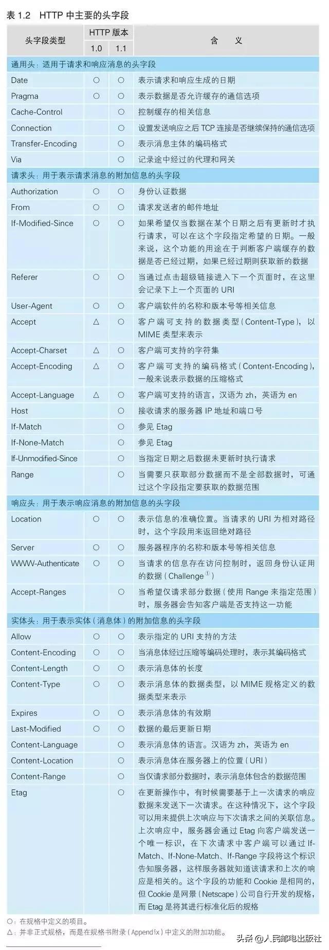 涨知识了！网络原来是这样连接的