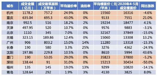 巨头的黄昏！恒大换帅，华夏暴雷，蓝光*身卖**，房地产迎来4大变局