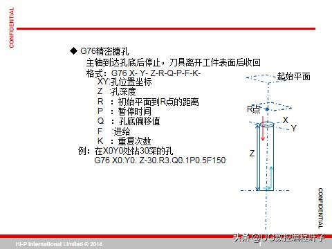 cnc加工中心主程序编程入门自学,零基础学习cnc加工中心宏程序