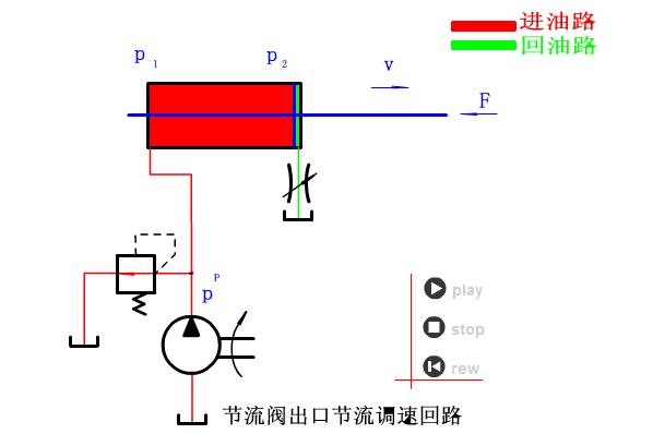 常见阀门结构及工作原理长视频,燃气阀门专用钥匙工作原理示意图