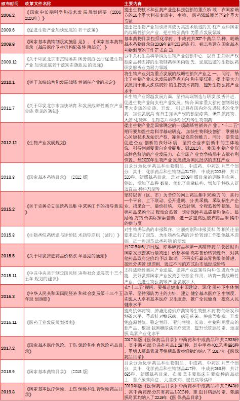 三大外企垄断80%的胰岛素市场，还有哪些国产玩家？
