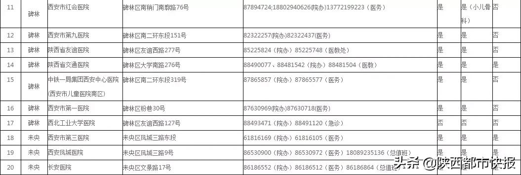 儿科门诊爆满,西安儿科门诊人满为患