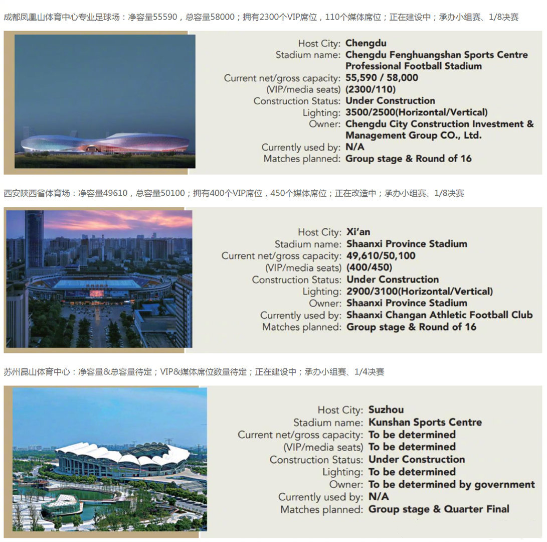为2023亚洲杯建造的足球场,中国为了举办亚洲杯建了几个球场