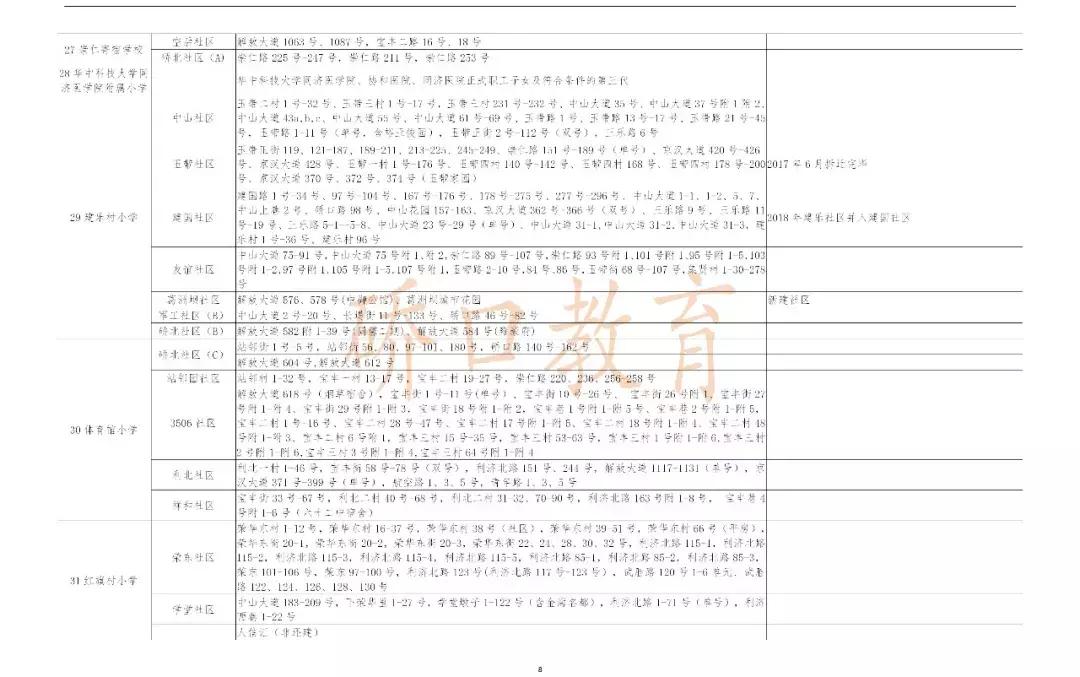 武汉中华路小学对口划片,武汉对口划片时间