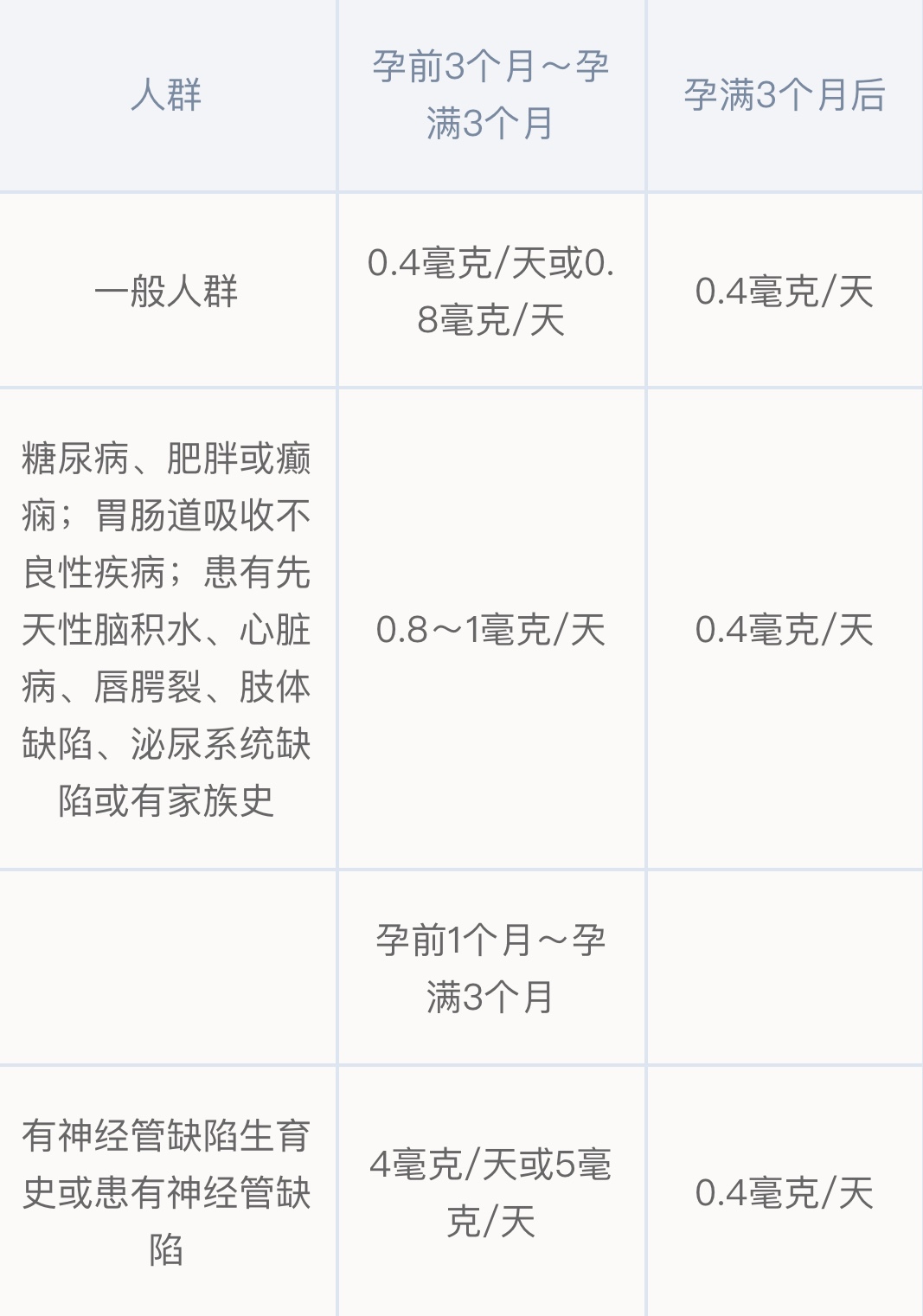 叶酸应该什么时间吃效果最好,叶酸如此重要如何安全补充叶酸