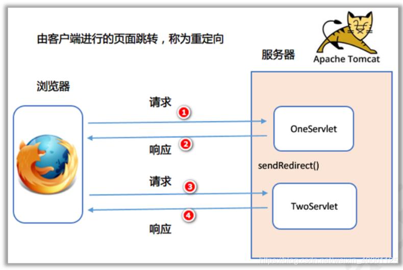 javaweb管理系统怎么写,java信息管理系统编写流程