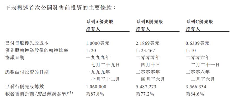 港股打新收益分析,喆丽控股是做什么