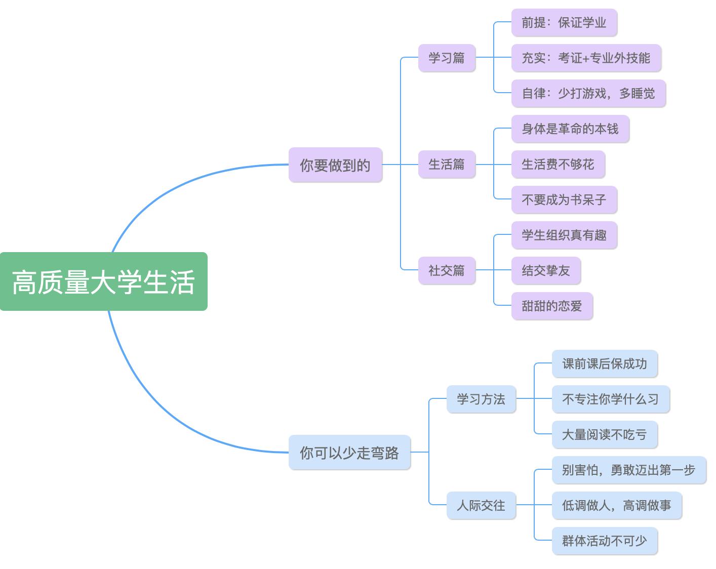 如何让你的大学生活充实而有意义,如何让自己的大学生活变得精致