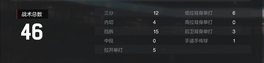 经理模式上分阵容,经理模式阵容搭配西蒙斯