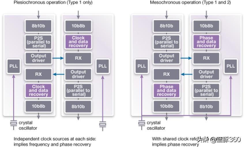 mipi接口的无线芯片,怎么理解mipi接口