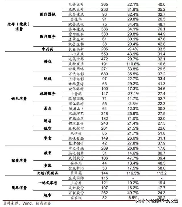 a股每年都有5-8倍大牛股,a股最有潜力的10家公司