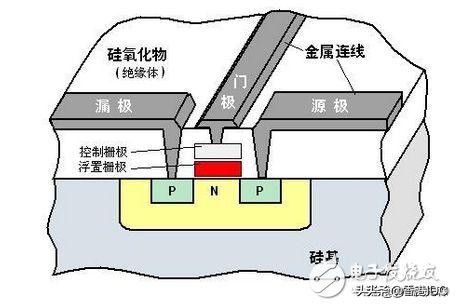 固态硬盘必须关掉的设置,新的固态硬盘必须分区吗